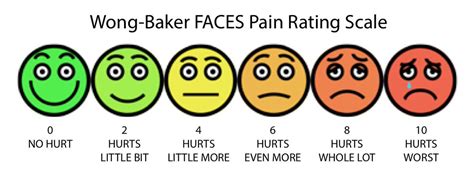Pain Faces Scale Printable